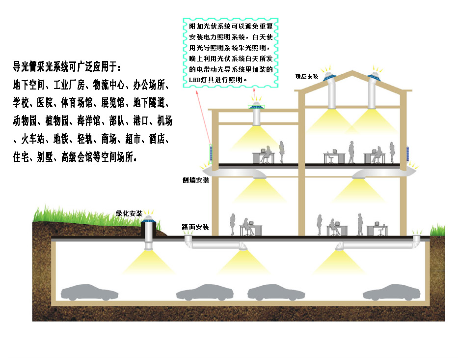 系统原理图-光导照明系统