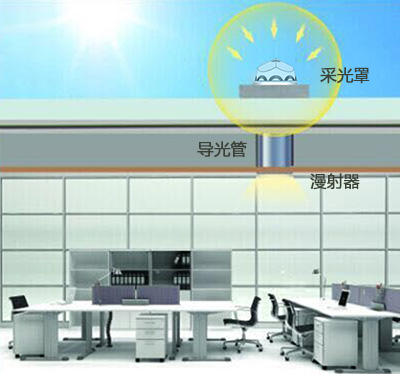 香港正能量导光装置