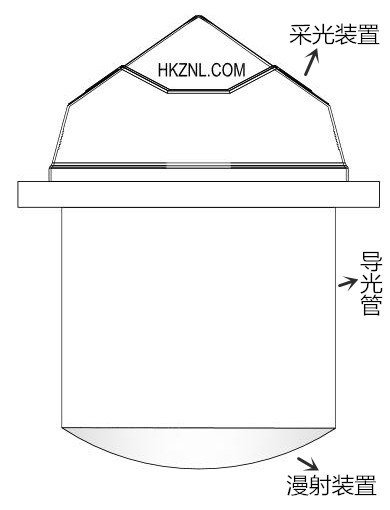 光导照明系统组成部份