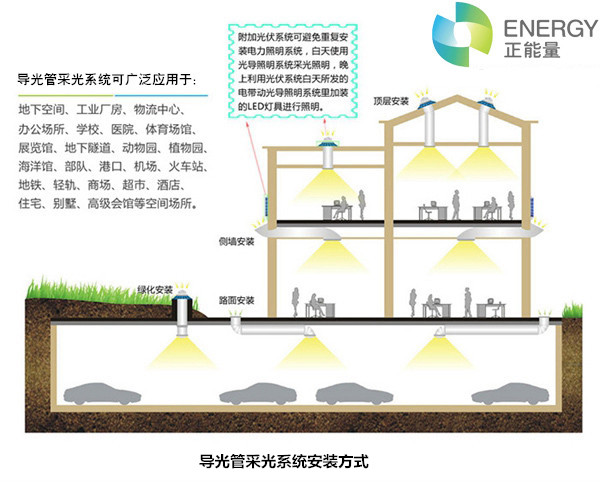 厦门漳州泉舜锦江上城—导光管采光系统项目