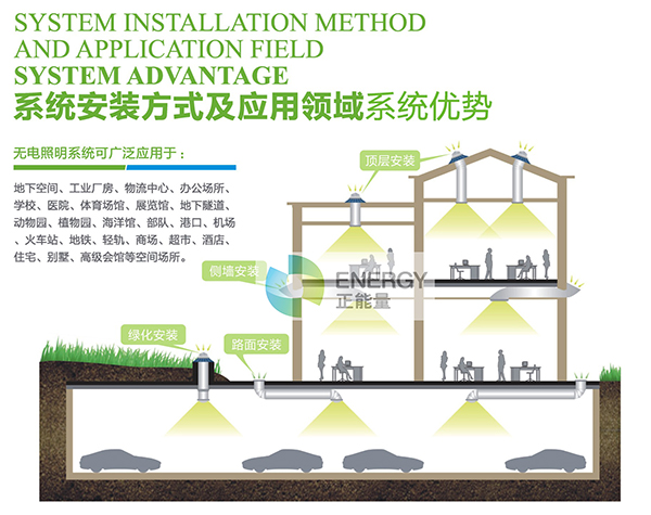 正能量光导照明系统 (9).jpg