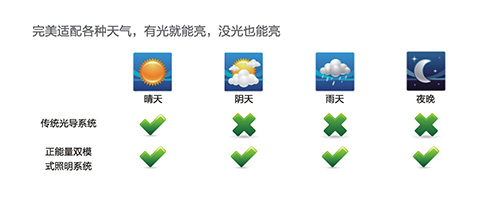 正能量光导照明系统 (23).jpg